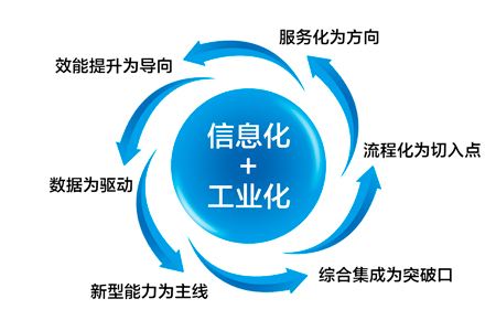 广东省工业和信息化厅关于推荐2019年两化融合管理体系贯标试点企业的通知